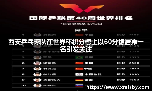 西安乒乓球队在世界杯积分榜上以60分稳居第一名引发关注